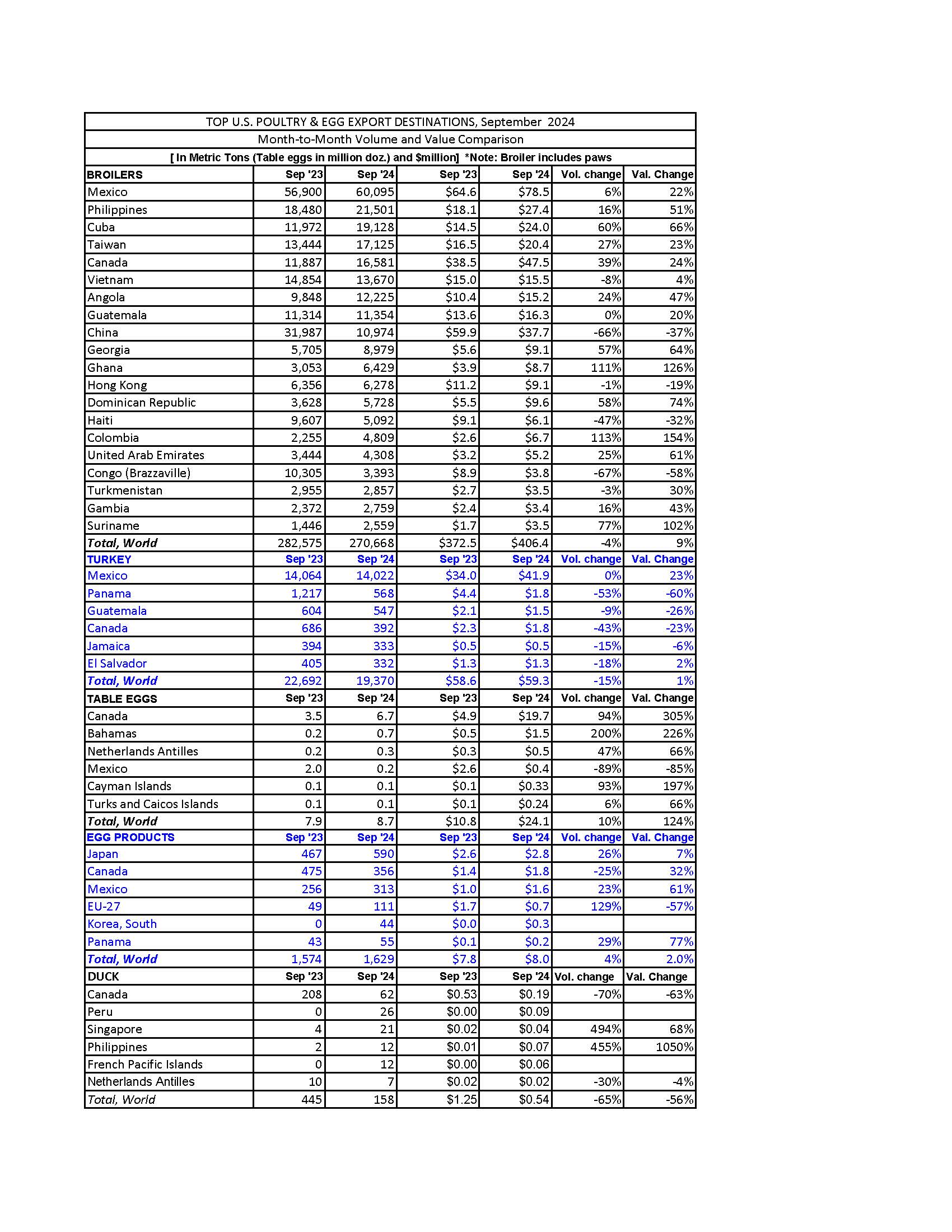 ER TABLE 2 Q3